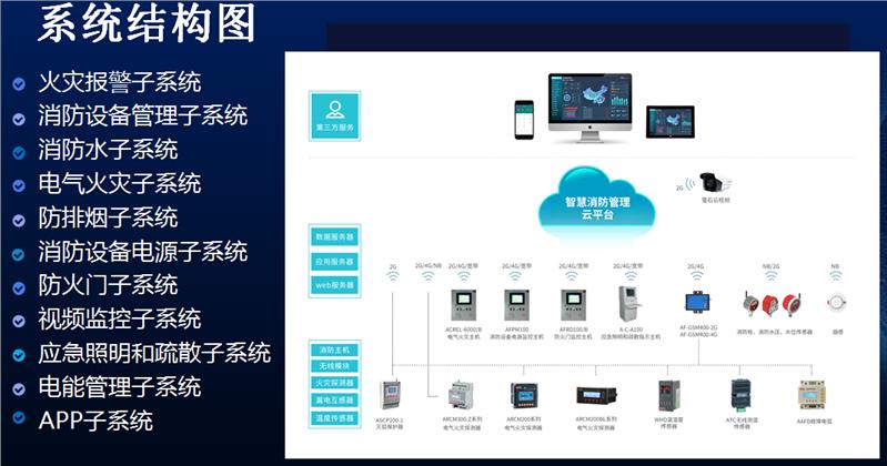 商场智慧消防系统集成厂家