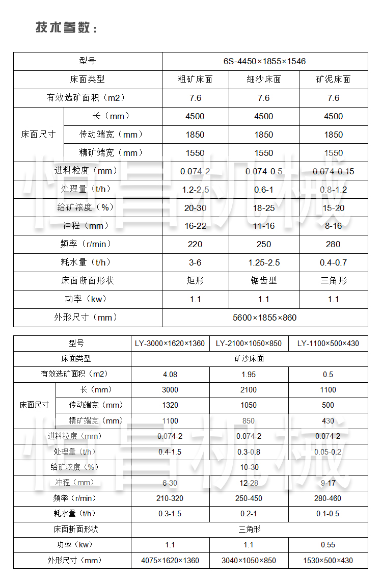 广西供应选矿摇床报价