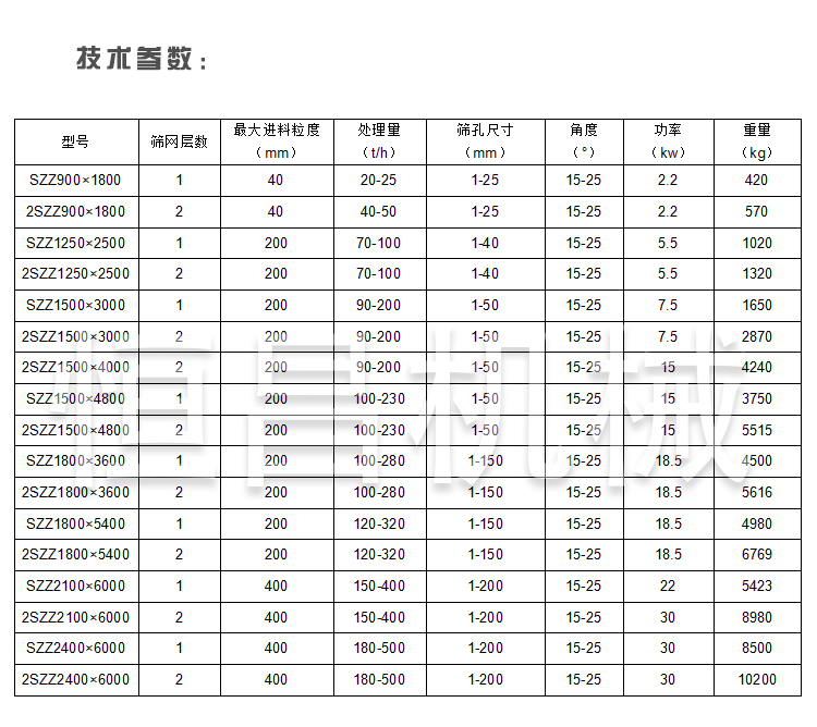 赣州优质振动筛电话