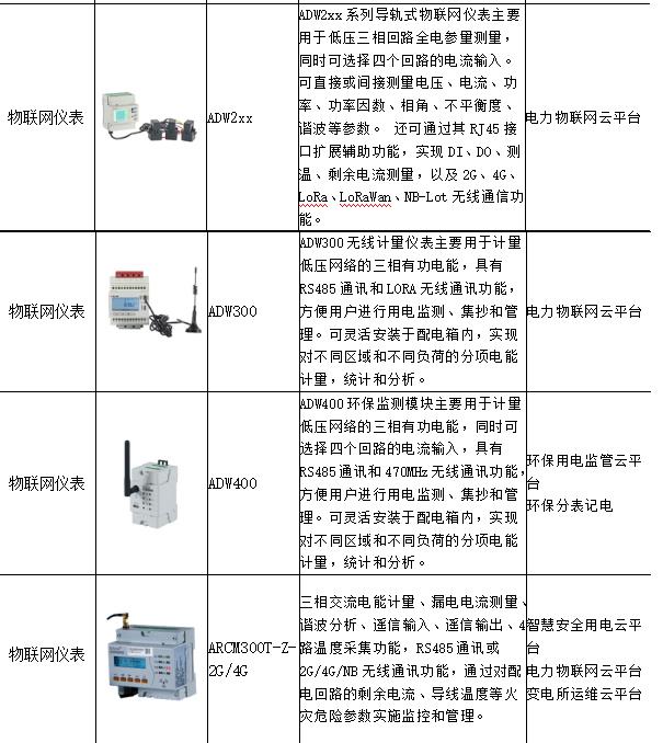 断路器状态监测无线电表