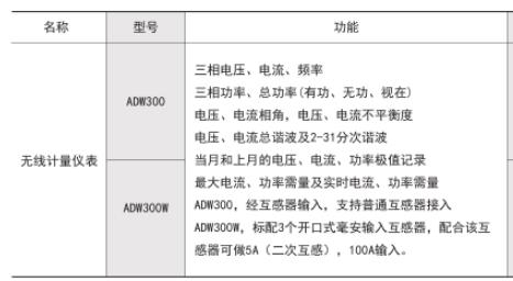 断路器状态监测无线电表