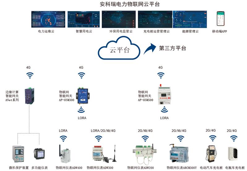 无线电表接线方式