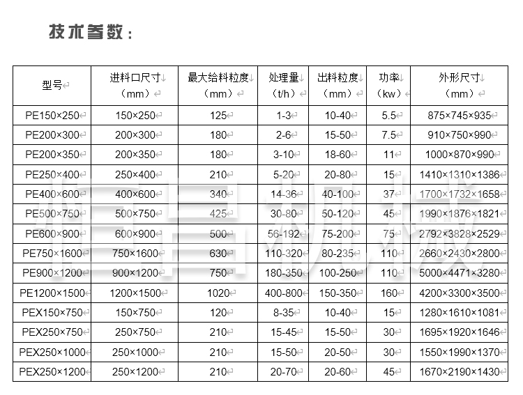 南昌颚式破碎机