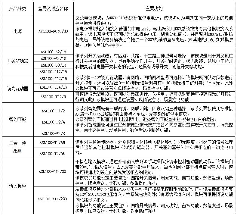 停车场智能照明系统干接点输入模块