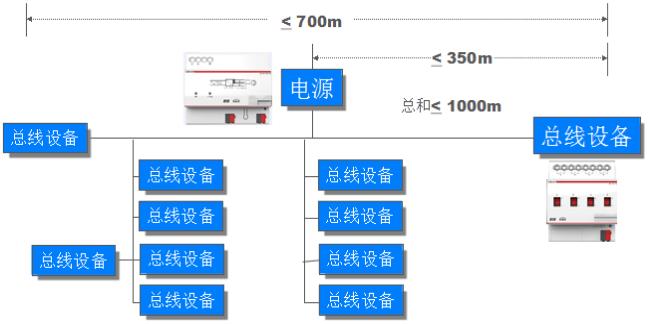 会议室智能照明系统干接点输入模块