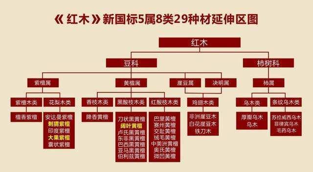 南通名贵家具鉴定阔叶黄檀分析