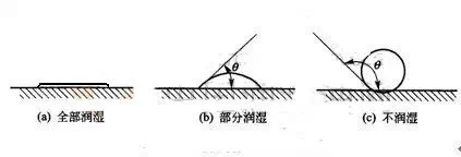 巢湖锻件无损检测着色探伤检测