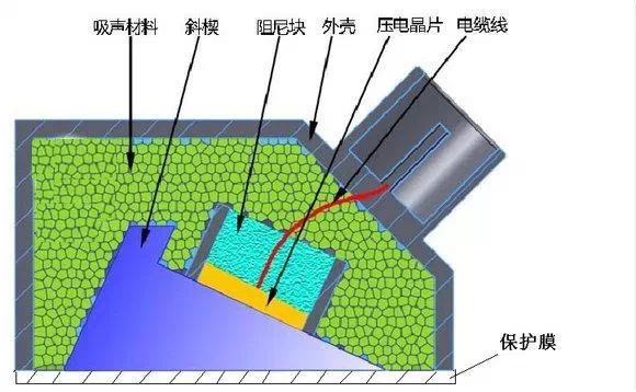 安徽吊钩无损探伤超声波检测