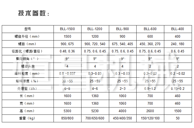 赣州正宗螺旋溜槽