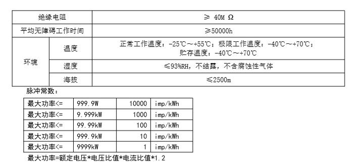 DJSF1352-RN导轨式直流电流表两年质保