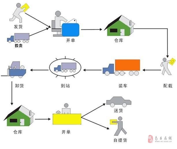 合肥到中山货运专线 天天发车