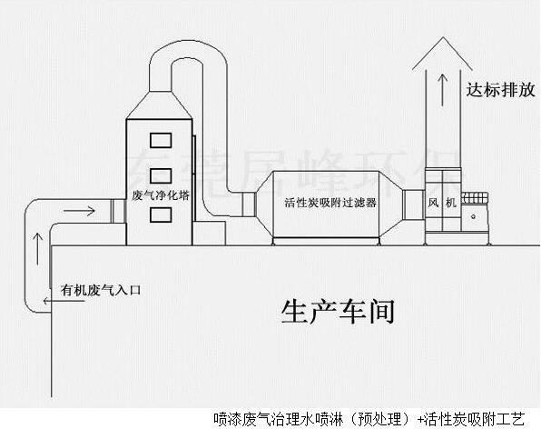 加工厂危废处理单位