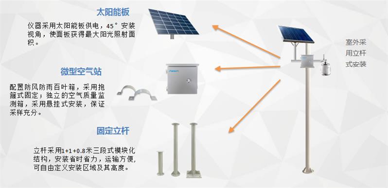 网格化大气污染传感器