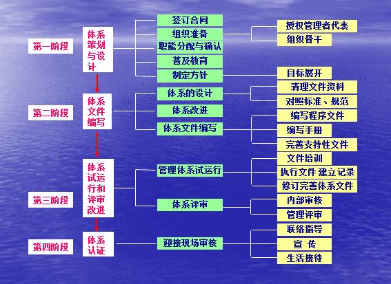 江门ISO9001认证是啥