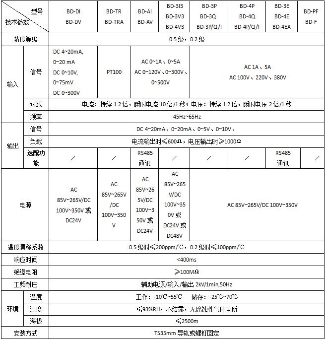 单相电流变送器型号