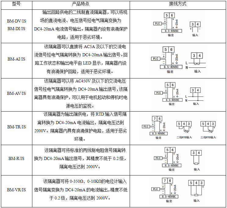 单相电流变送器型号