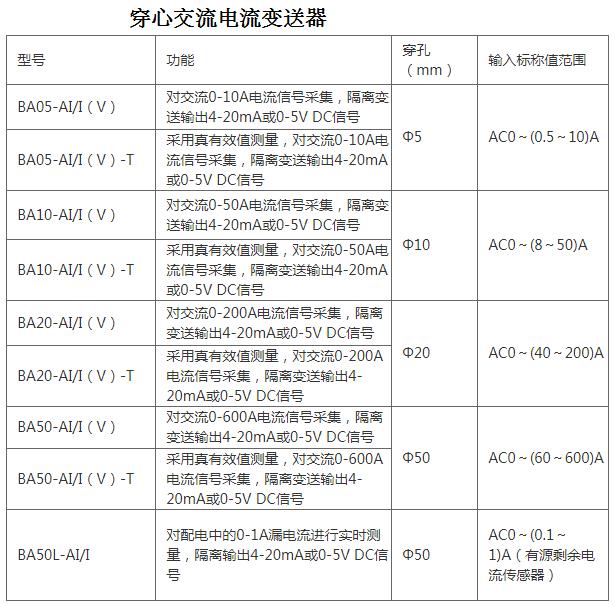 BD-3I3三相电流变送器