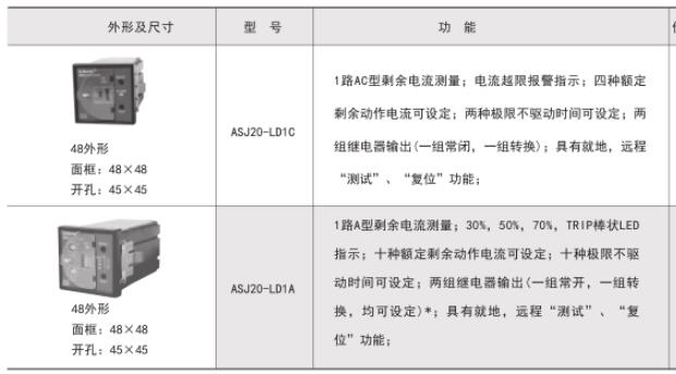 导轨式漏电继电器型号