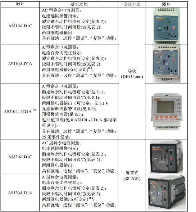 喷水池用漏电继电器