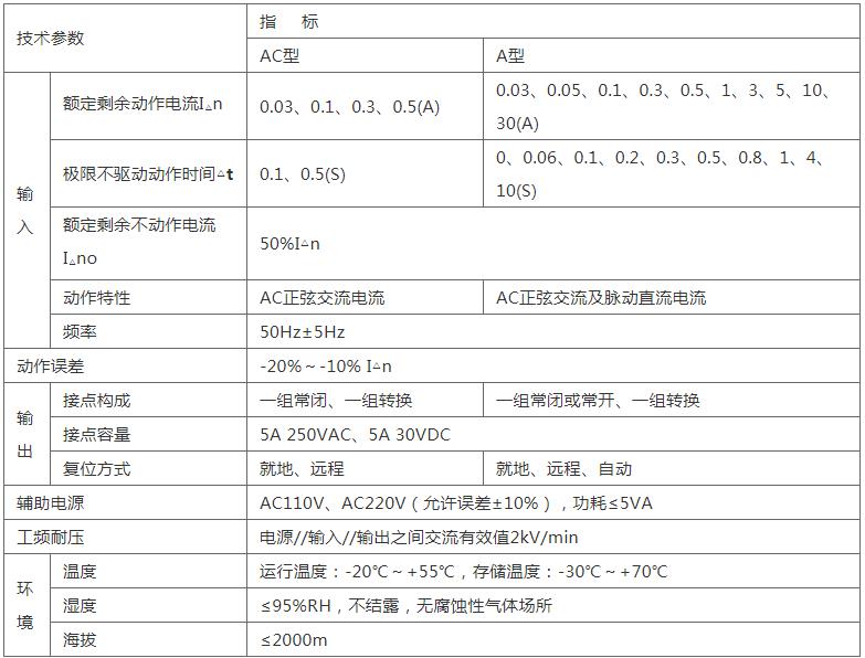 导轨式漏电继电器型号