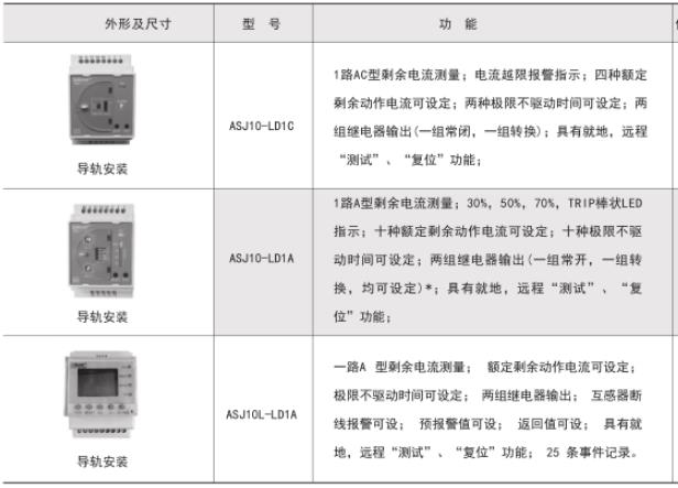 导轨式漏电继电器型号