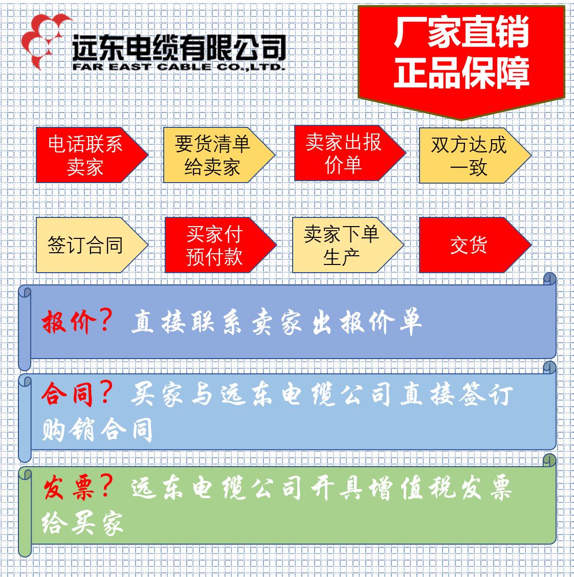 荆州家用厂用电线价格表 BV BVR  RVV