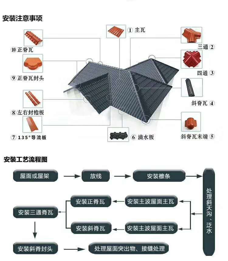 丽江玉龙树脂瓦生产厂家