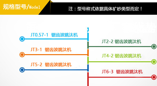 江苏跳汰机规格