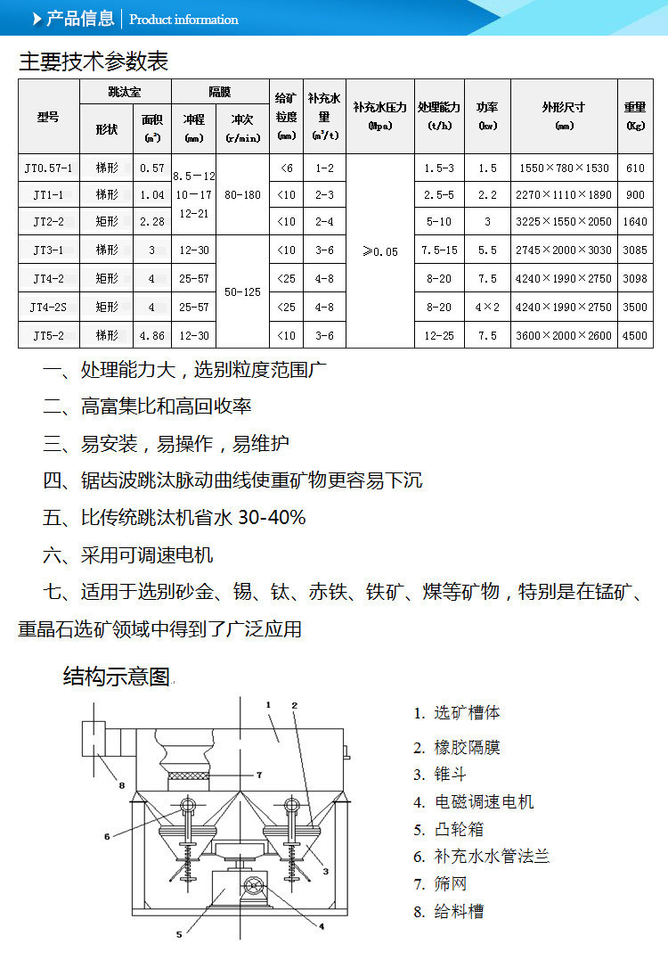 黑龙江跳汰机规格