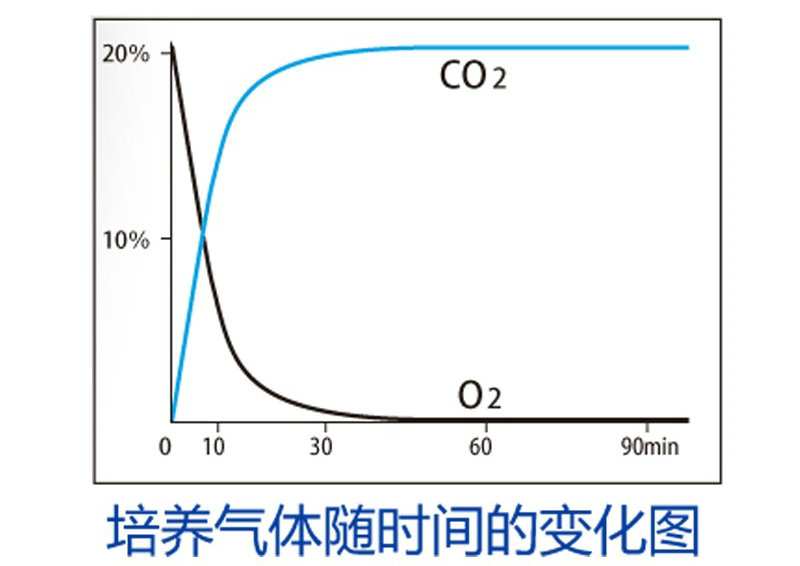 重庆三菱厌氧包