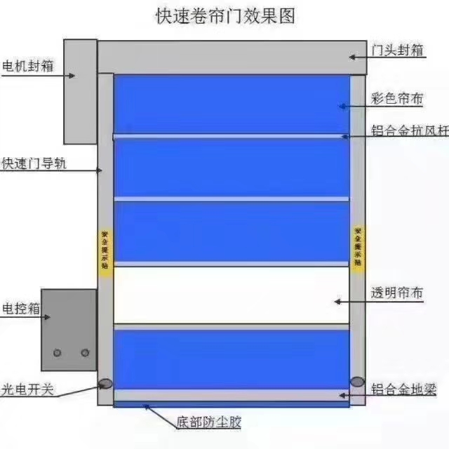 陇南快速卷帘门生产厂家