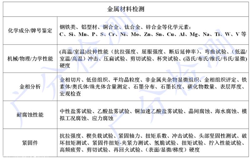 无锡紧固件拉伸检测螺栓检测中心