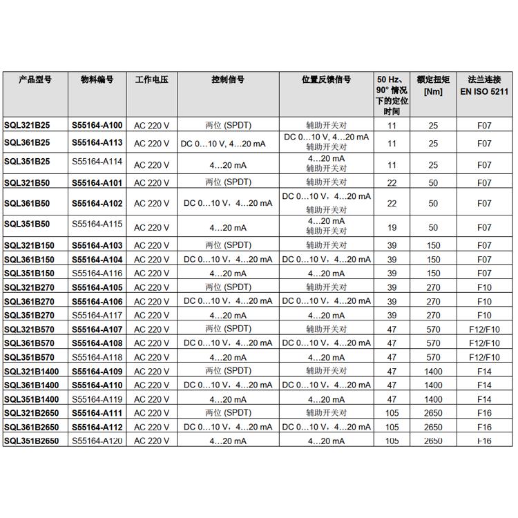 西门子蝶阀 VKF46.300 对夹式电动蝶阀