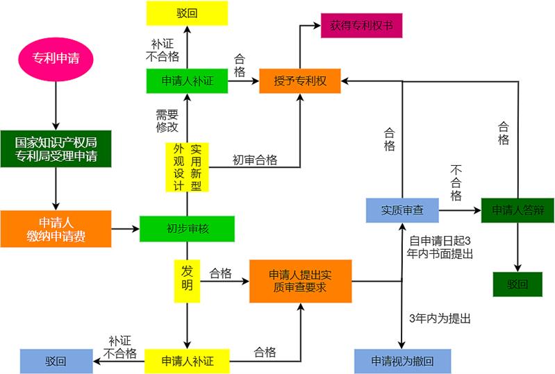 **诉讼程序