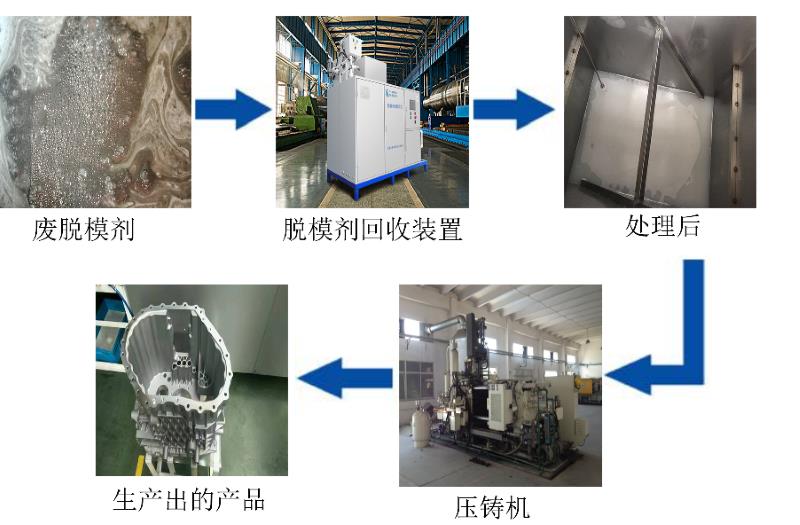 脱模剂回收机