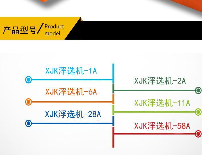 广东全新浮选机厂家