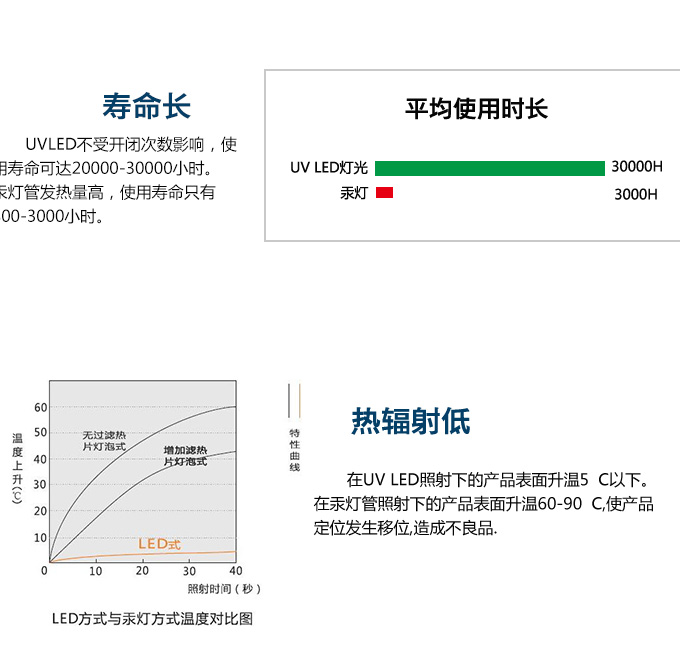 北京供应uv解胶机