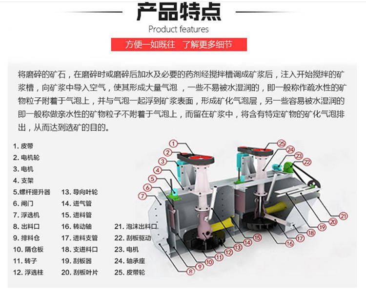 福建销售浮选机厂家