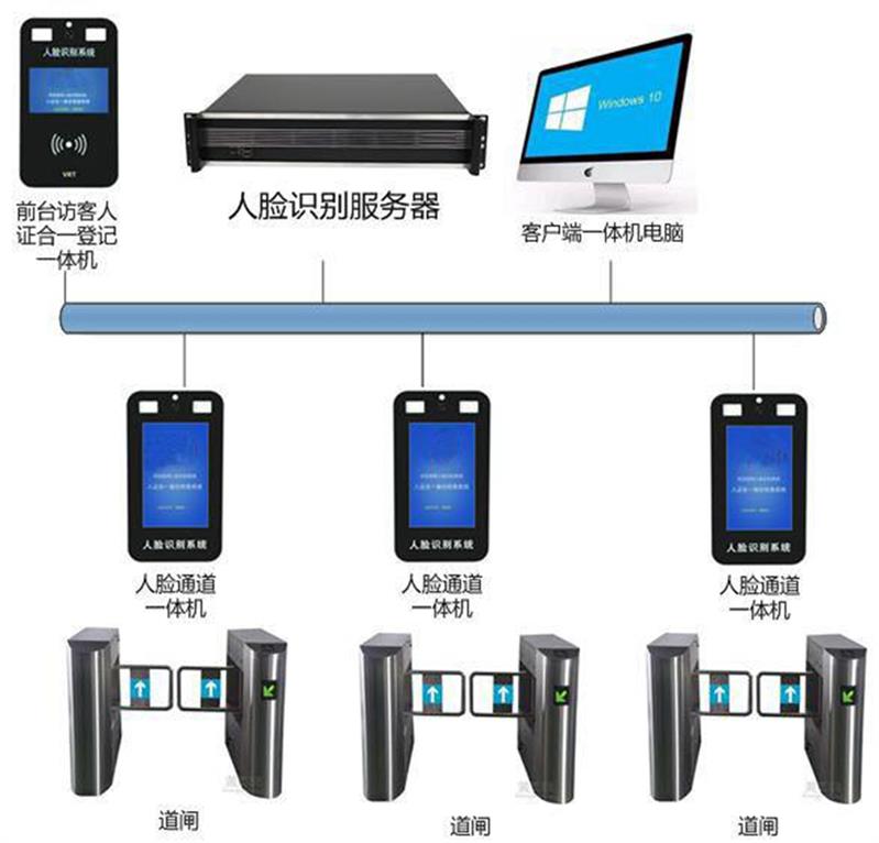 速通门维修