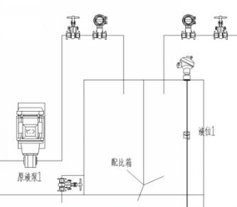 切削液集中供液可回用