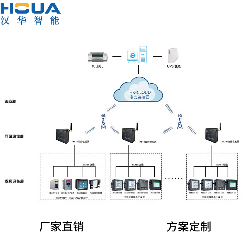 海西电力智能控制系统 绵阳智能配电管理系统汉华智能