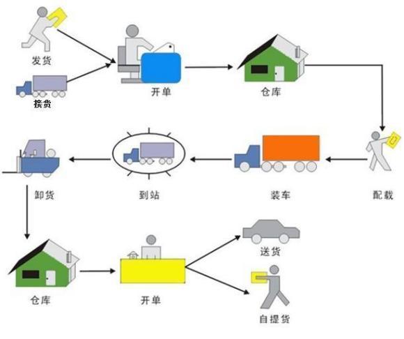 南昌至長春市運輸公司