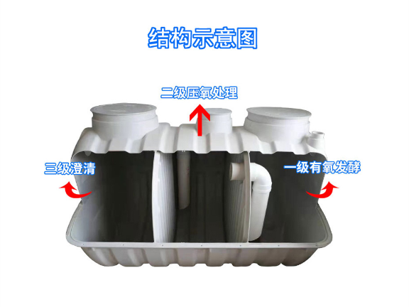 云南塑料化糞池多少錢1立方 昆明楠旭環(huán)保技術(shù)供應(yīng)
