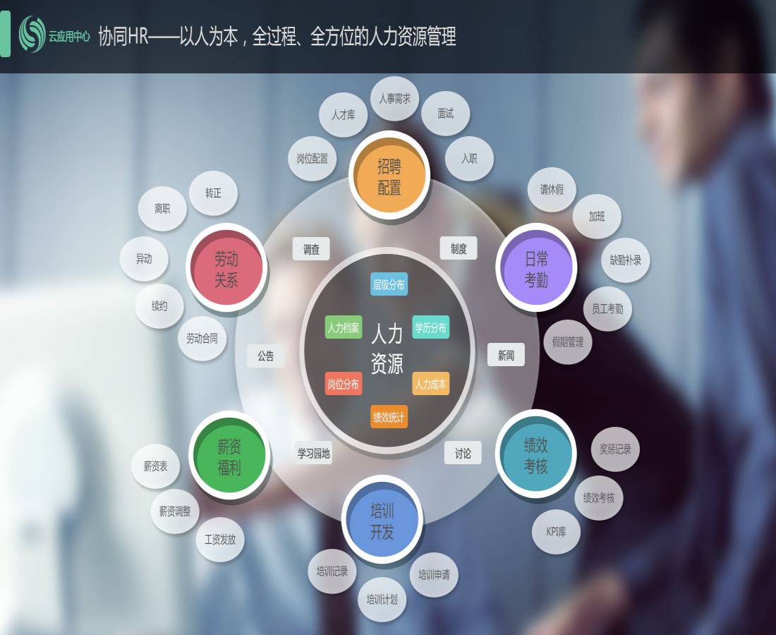 佳木斯協同辦公系統軟件