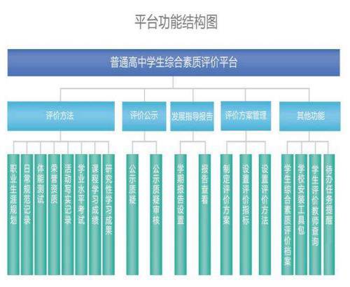 張家口教師信息管理系統