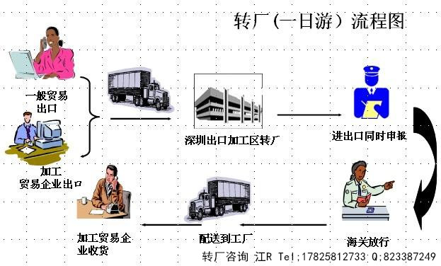 保稅轉廠，國內外資企業轉廠給國內另一外資企業