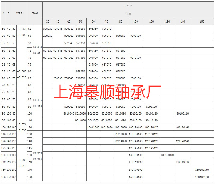 球滑动轴承