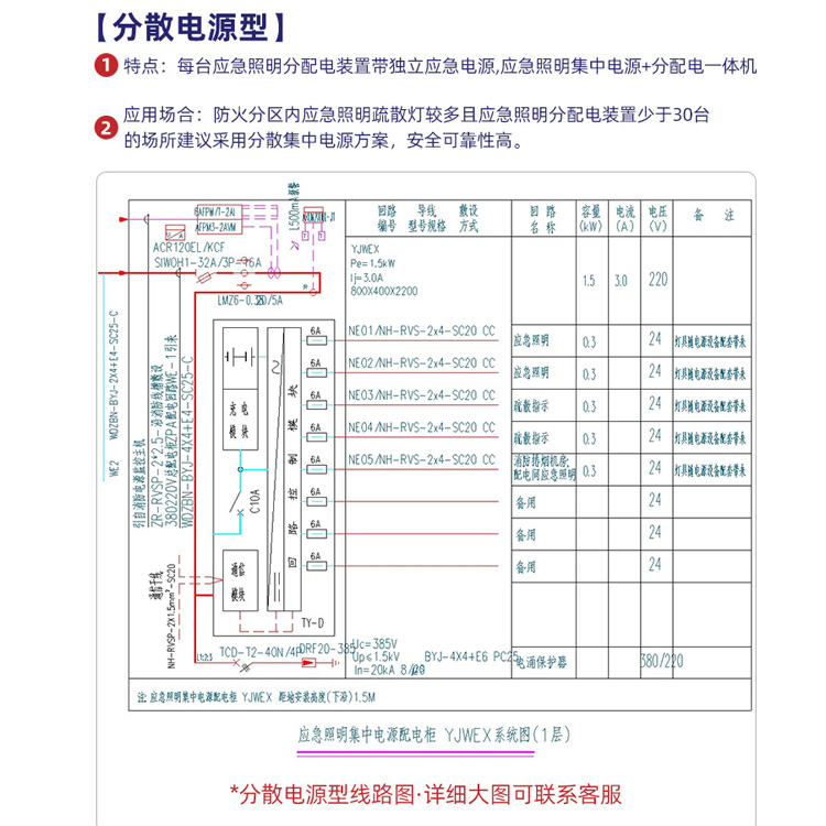 消防应急灯具使用应急电源