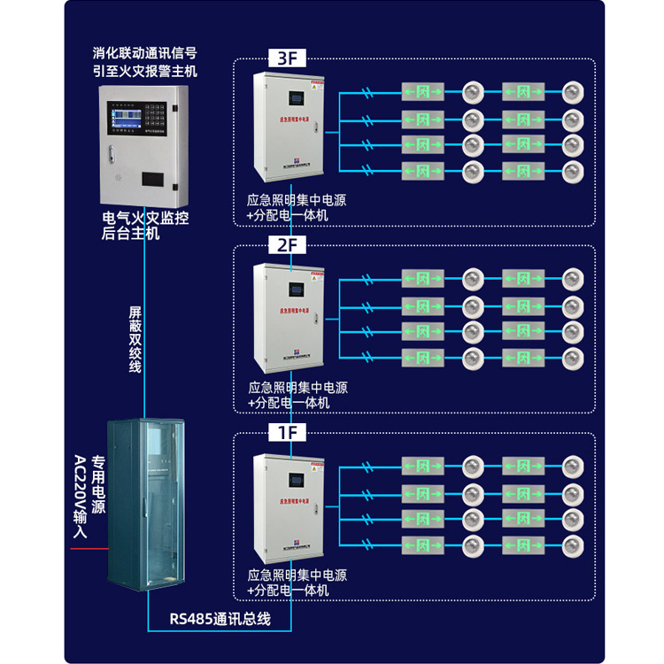 应急照明集中电源和eps