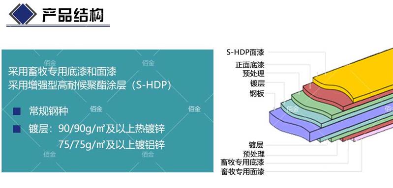 福州锌铝镁本色板